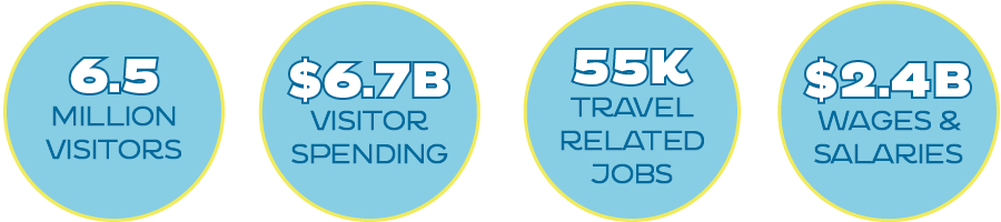 Business impact stats